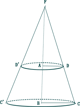 円錐形の体積