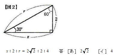 三角比の解き方