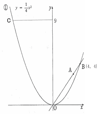 高校受験数学入試問題解説解答