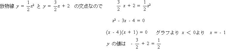 高校受験数学プロ家庭教師東京
