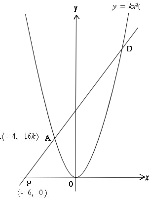 曲線と直線の交点