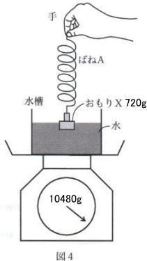 小学理科ばねの伸び