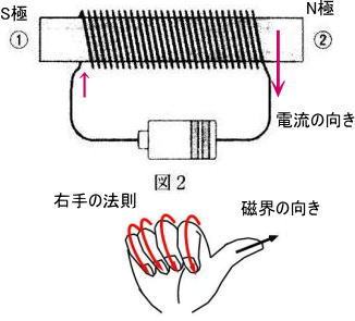 日本大学第二中学理科入試問題解説解答