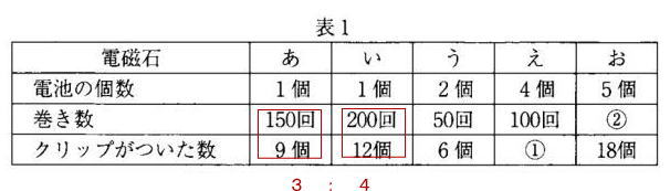 中学受験理科電磁石