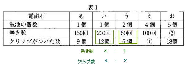 中学受験家庭教師