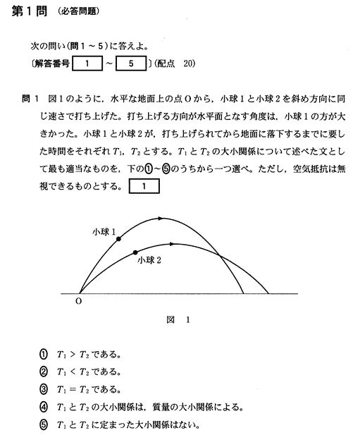 センター試験物理小球の斜方投射