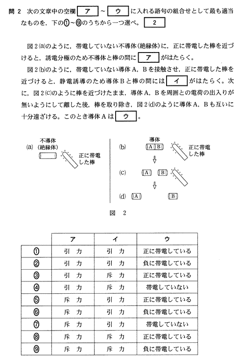 センター試験物理誘電分極と静電誘導