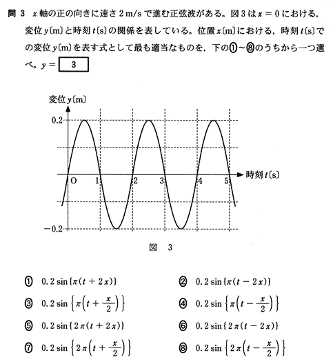 正弦進行波のグラフと式