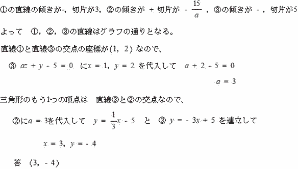 直線の式の求め方