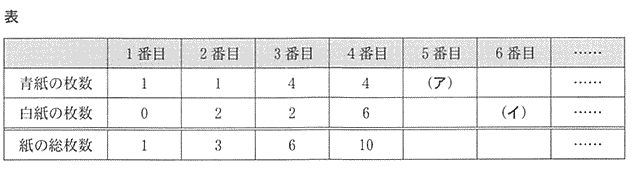 プロ家庭教師高校受験