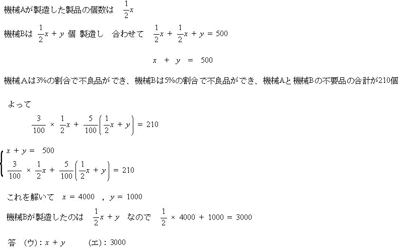 高校受験専門プロ家庭教師東京