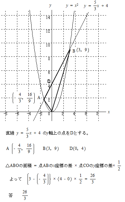 高校入試問題一次関数解説