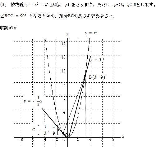 高校受験数学家庭教師