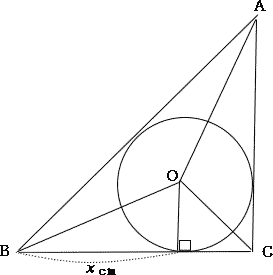 三角形に内接する円