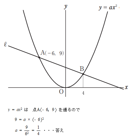 城西大学附属高校過去問