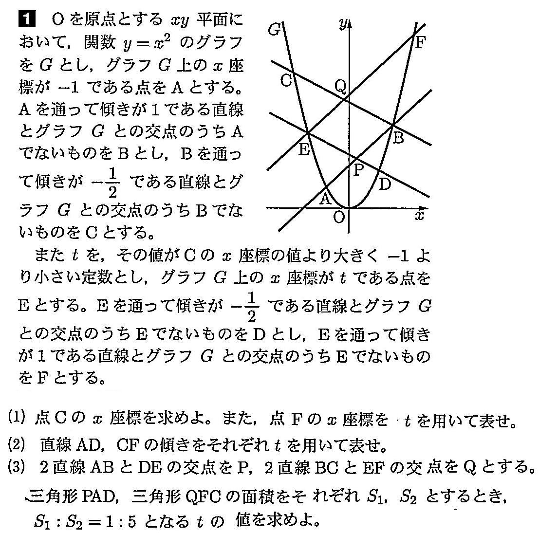 開成高校数学入試問題関数解説