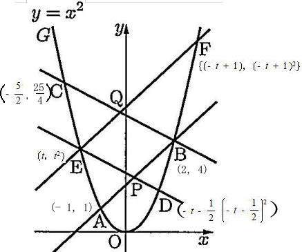 高校受験家庭教師プロ数学