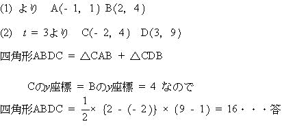 中学数学問題