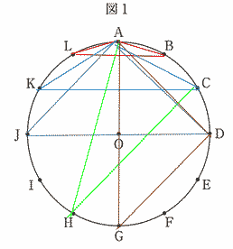 対角線の数
