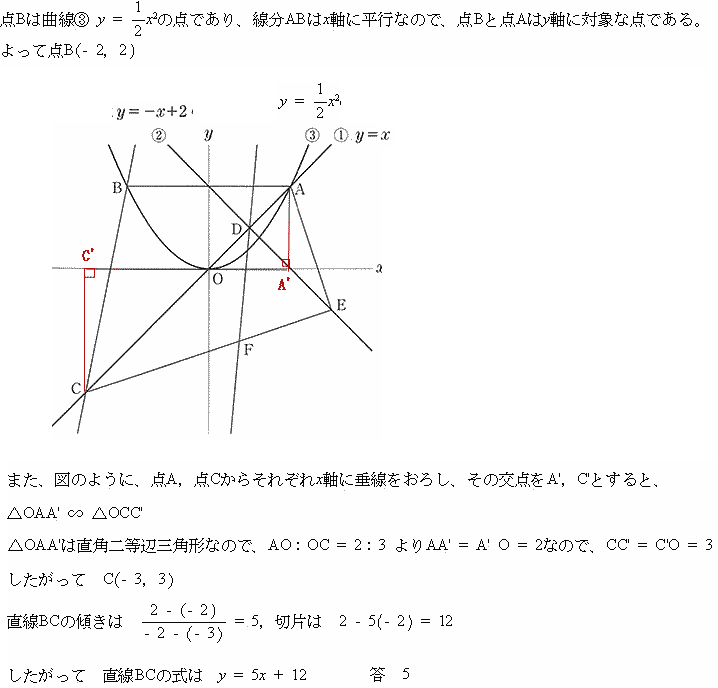 関数のグラフ高校入試問題