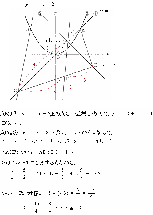 一次関数と二次関数の交点