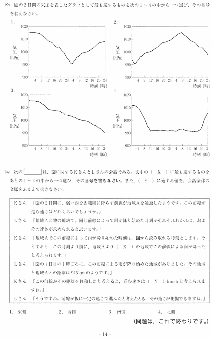 気圧のグラフ