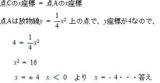 二次関数