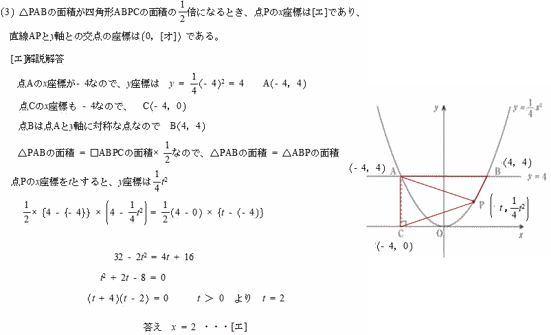 座標交点