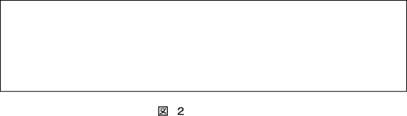 問題２
