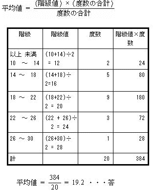 慶應義塾湘南藤沢高等部帰国子女解答