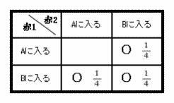 慶應藤沢高校帰国子女過去問
