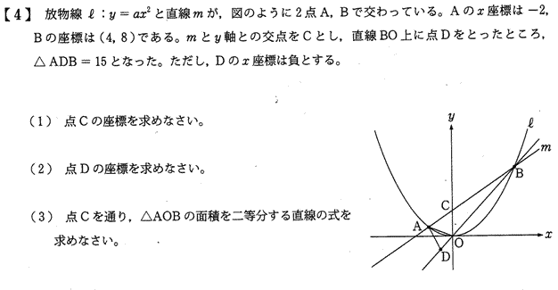 問題