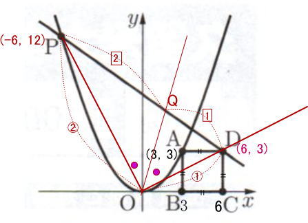 高校受験数学入試問題