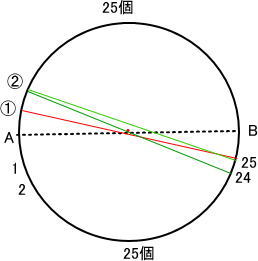 高校受験プロ家庭教師