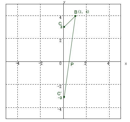 慶應義塾志木高校数学過去問