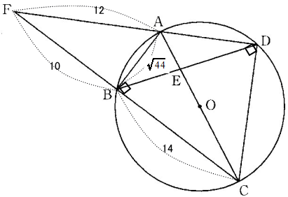 回転図形の体積の求め方