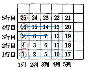 青山学院大学系属浦和ルーテル学院高校入試問題解説解答