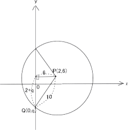 明大中野高校数学入試問題