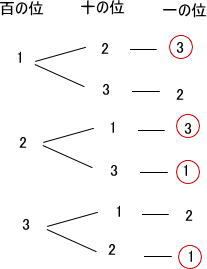 高校数学過去問傾向と対策