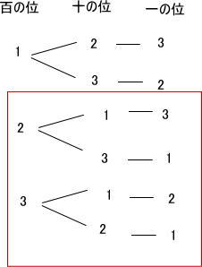 高校受験数学専門プロ家庭教師