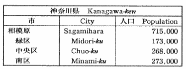 神奈川県人口