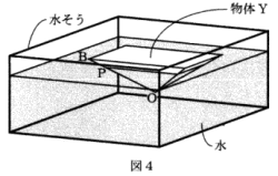 高校受験浮力