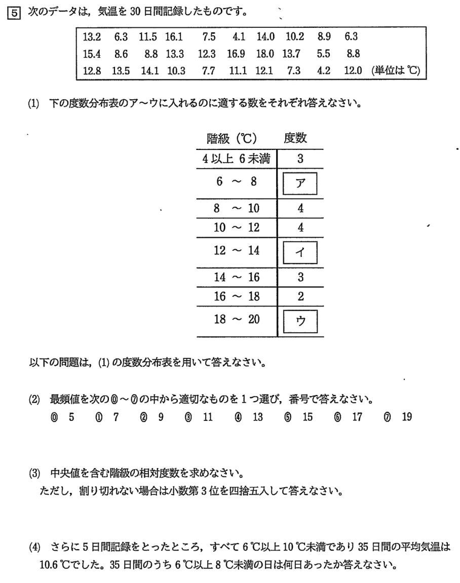 プロ家庭教師東京高校入試