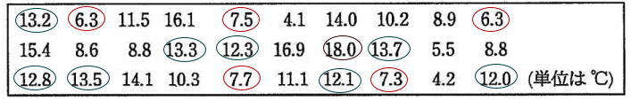 高校受験数学家庭教師