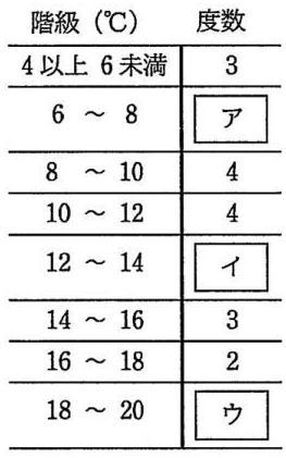 数学中学統計資料