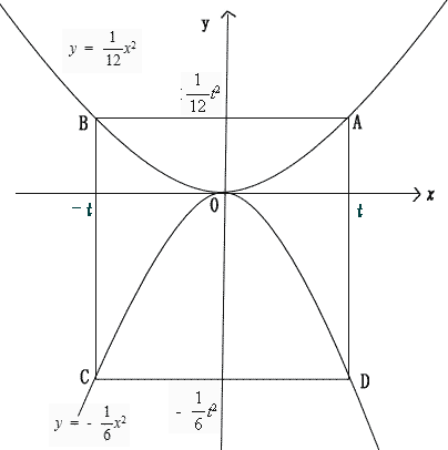 立正大学高校数学入試問題関数