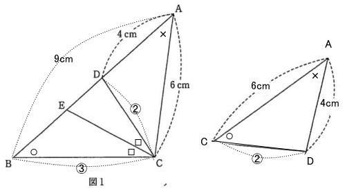 三角形の頂点の二等分線