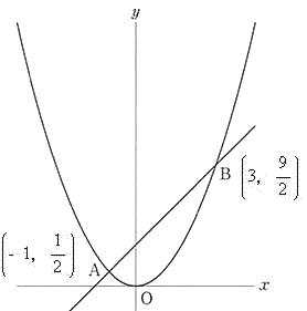 中学数学関数