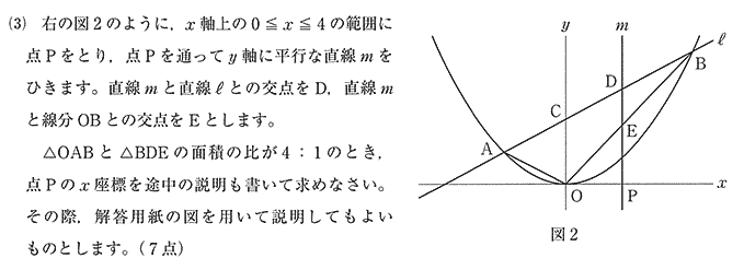 関数のグラフ