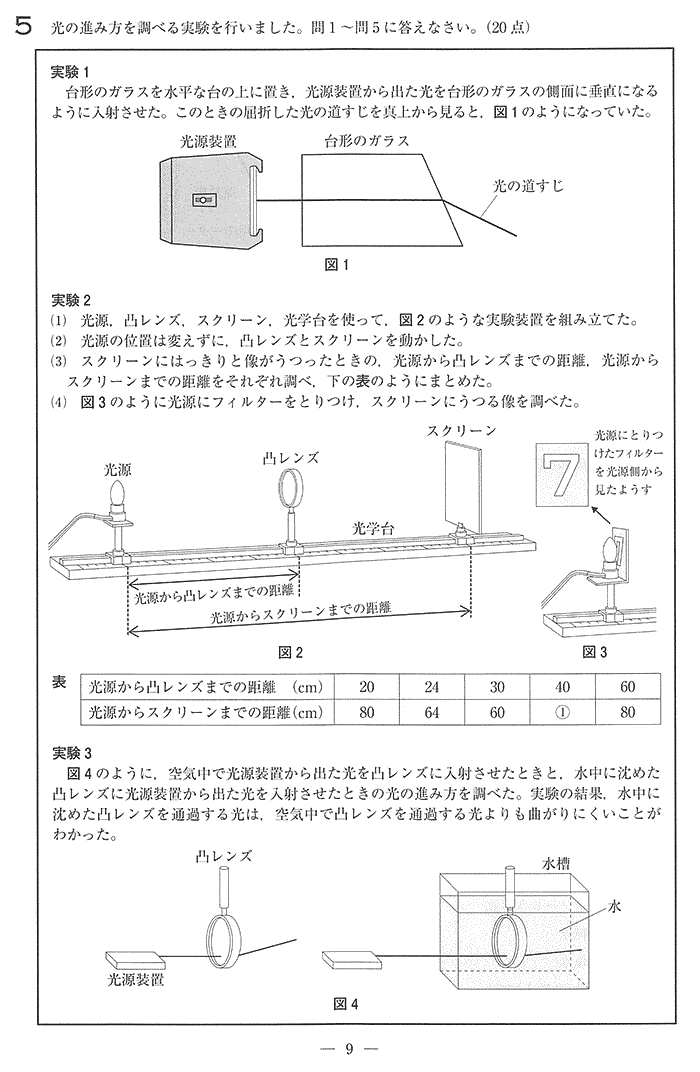 中学理科光の性質